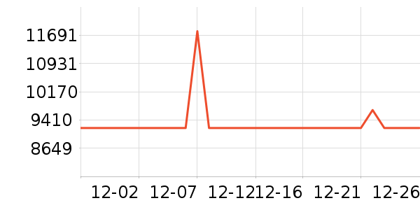 �����ֱ���ʷ�۸�