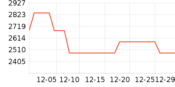 ŷķ������/�����豸��ʷ�۸�