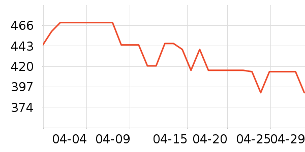 tomtoc˫�����ʷ�۸�