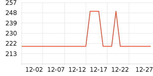 ���ѷ�������ʷ�۸�