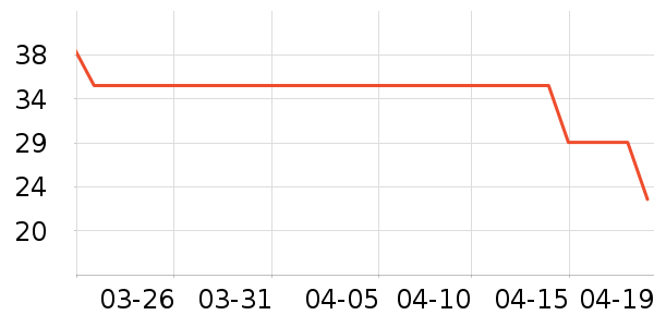 �����˴�����Ʒ��ʷ�۸�