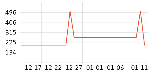 AIDLI��Ʒ���� ��ʷ�۸�