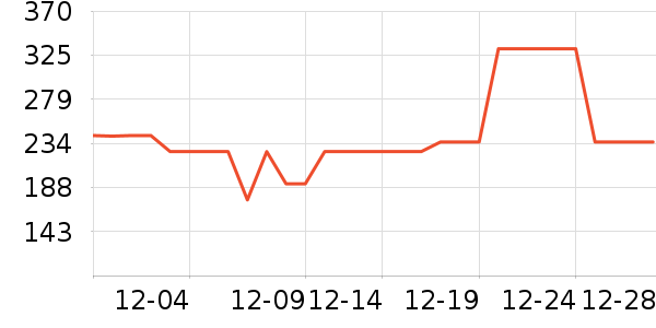 ���ɶ���װ/����/������ʷ�۸�