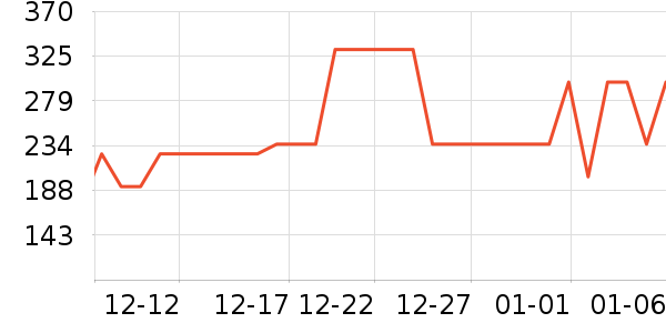���ɶ���װ/����/������ʷ�۸�