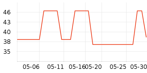 ASVEL����/������ʷ�۸�