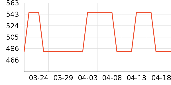 MLB.�˶�����ʷ�۸�