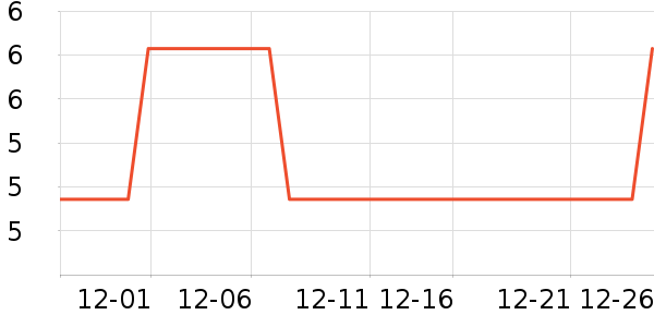 ũ������è��ʳ��ʷ�۸�