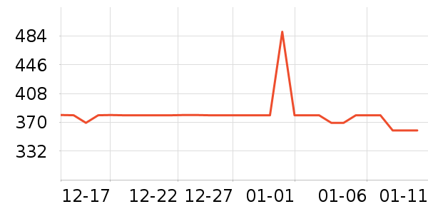 ��ϣ�ͻ����װ��ʷ�۸�