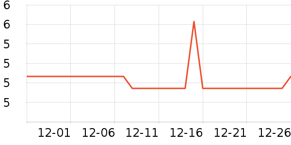 ���˱�����ʷ�۸�