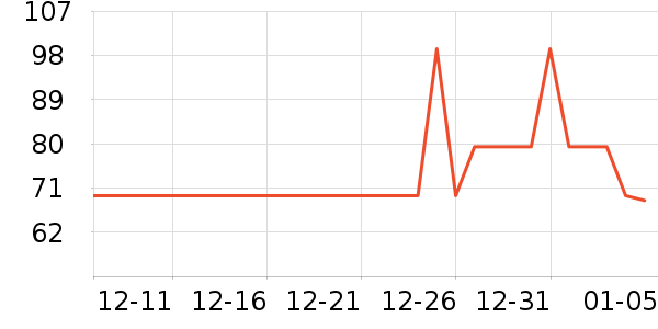 �Ŷ���ˮ��ʷ�۸�