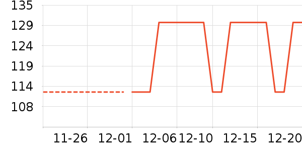 �Ѱ�����ͨ���¼���ʷ�۸�