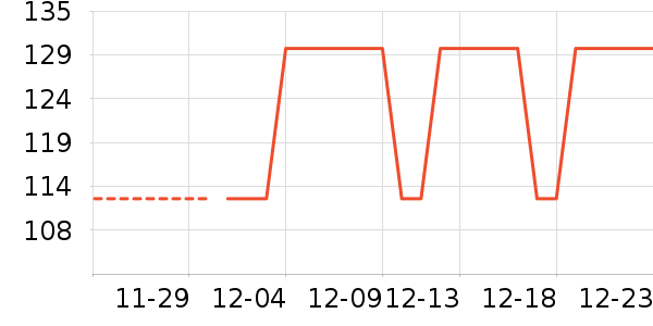 �Ѱ�����ͨ���¼���ʷ�۸�