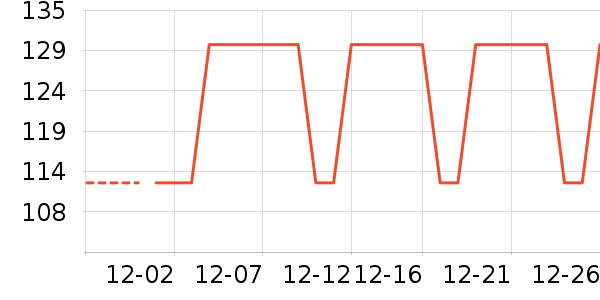 �Ѱ�����ͨ���¼���ʷ�۸�