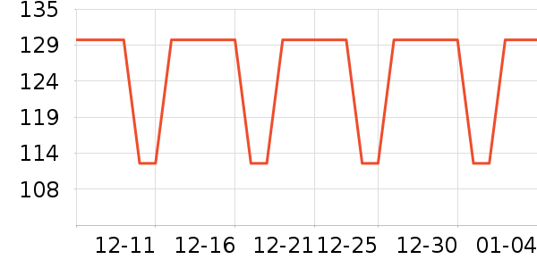 ��ͨ���¼���ʷ�۸�