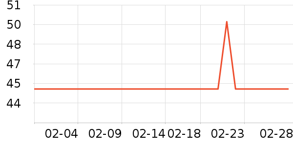 ��������������ʷ�۸�