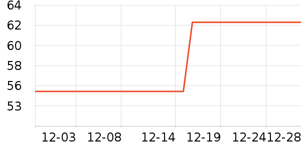 ����������/ֹ��¶��ʷ�۸�