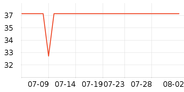 �������󴽸���ʷ�۸�