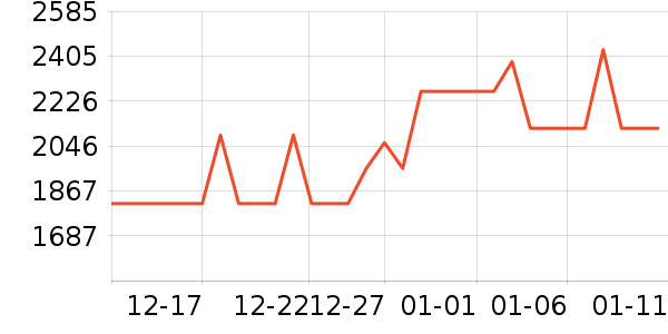 SIDANDA������ʷ�۸�