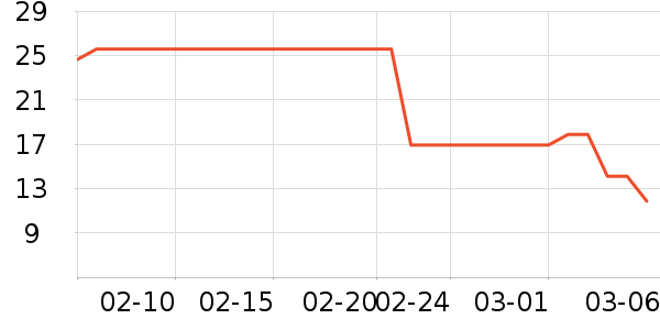 �������������ʷ�۸�