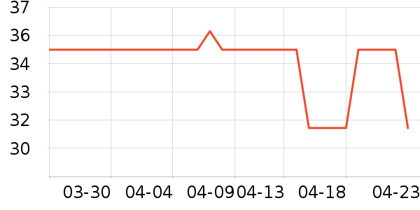 �ֶ�����������ʷ�۸�