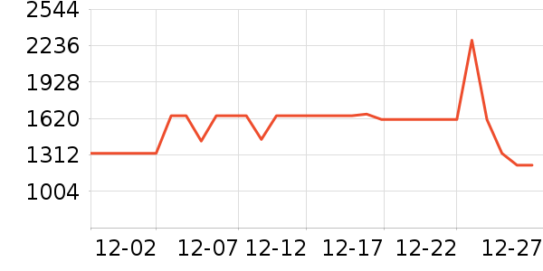 ���ɴ���ʷ�۸�