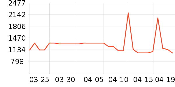 ���ɴ���ʷ�۸�