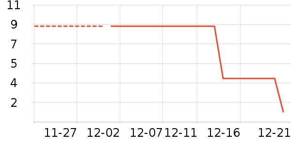 ����Ʒ������ʷ�۸�