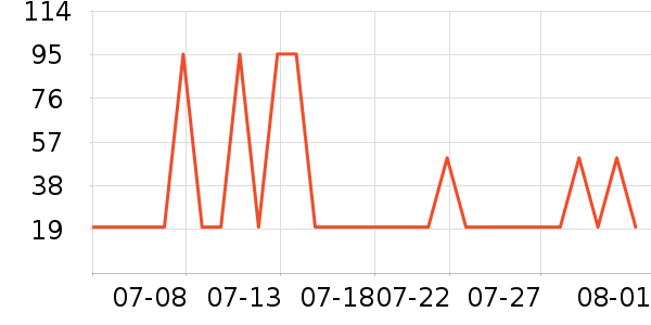 �ɸ�����Ĥ������ʷ�۸�