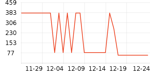 �ϴɷ��׾���ʷ�۸�