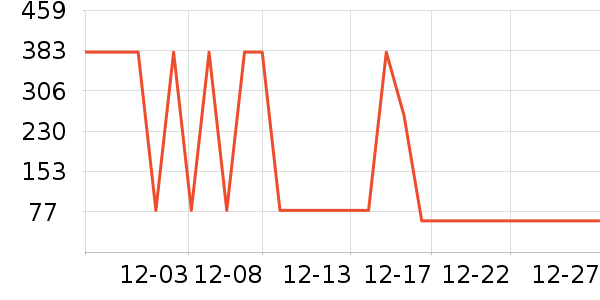 �ϴɷ��׾���ʷ�۸�