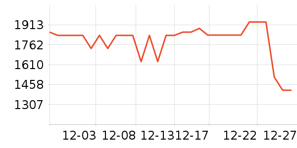 ���ɴ���ʷ�۸�