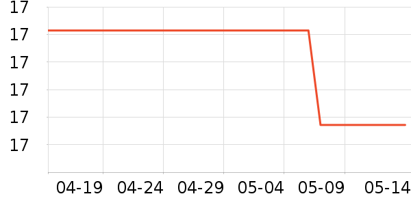 ���ֱ�ɢ������ʷ�۸�