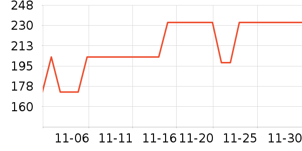 ��ʿ���̻�/����ܻ���ʷ�۸�