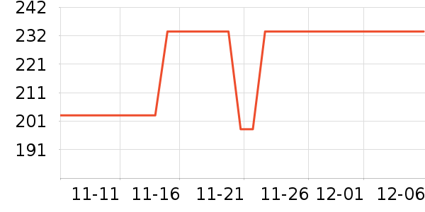 ��ʿ���̻�/����ܻ���ʷ�۸�