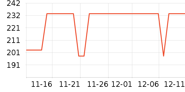 ��ʿ���̻�/����ܻ���ʷ�۸�