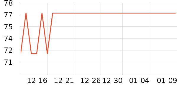NatureHike˯����ʷ�۸�