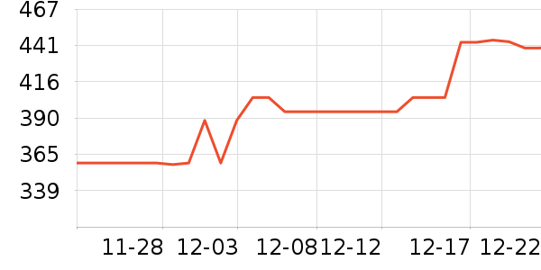 ���Ǵ洢����ʷ�۸�