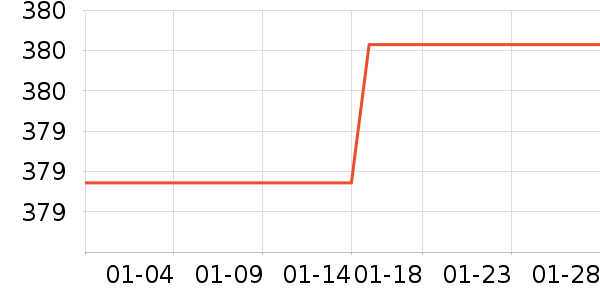 ���õ�����ʷ�۸�