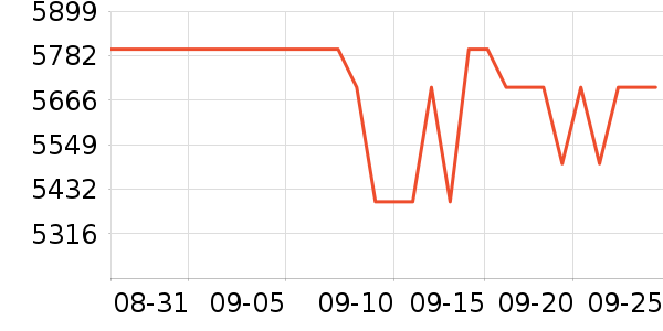 ����΢����һ���/����¯��ʷ�۸�