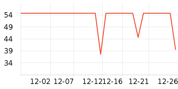 ����˹��ȫ������ʷ�۸�