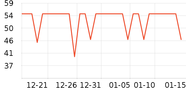 ����˹��ȫ������ʷ�۸�