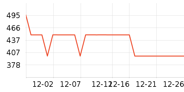 ���ĵ緹����ʷ�۸�