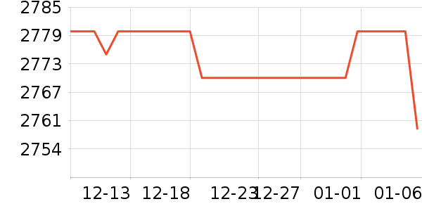 �¿�˹��Ħ��/��Ħ����ʷ�۸�