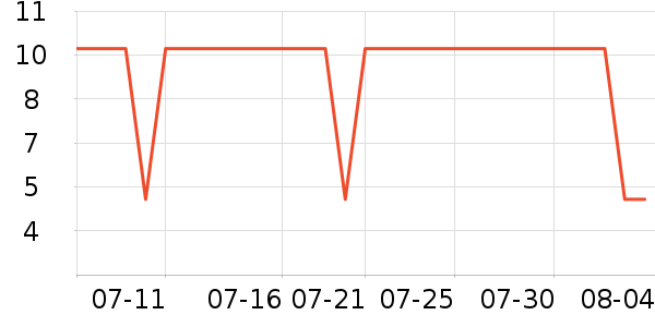 �������ϻ�����ʷ�۸�