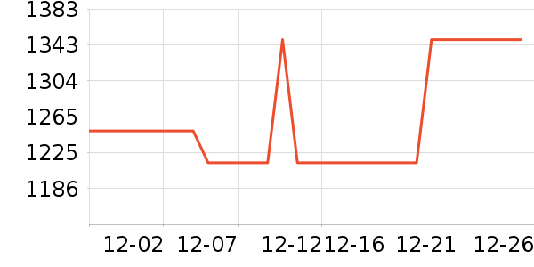 ���׾�ˮ����ʷ�۸�