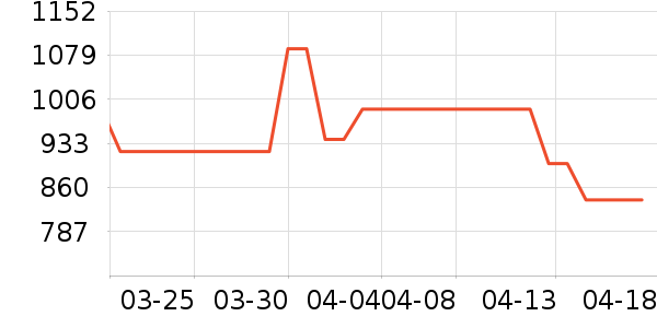 ��˾�����޷���ʷ�۸�