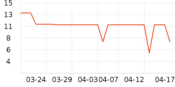 ά���ֽ��ʷ�۸�