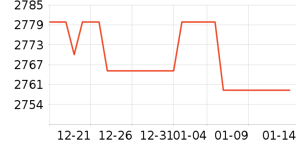 �¿�˹��Ħ��/��Ħ����ʷ�۸�