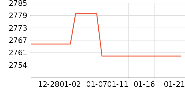 �¿�˹��Ħ��/��Ħ����ʷ�۸�