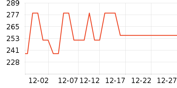 ankale��ѹ������ʷ�۸�